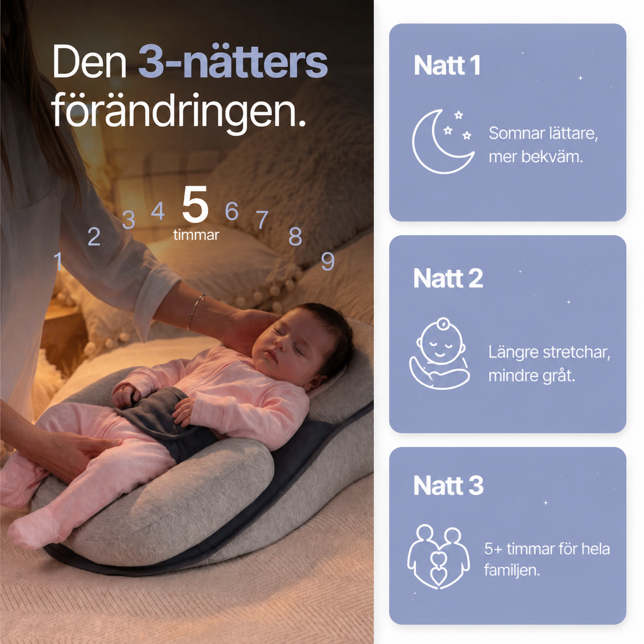 BabyRo™ – Fallskydd för Spädbarn med Orolig Mage & Spottningar