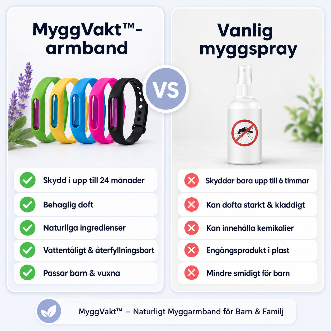 MyggVakt™ – Naturligt Myggarmband för Barn & Familj